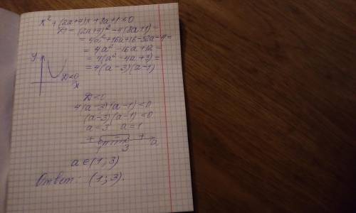 Найдите все значения а, при которых неравенства x2+(2a+4)x+8a+1<=0 не имеет решений