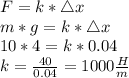 F=k* \bigtriangleup x\\m*g=k* \bigtriangleup x\\10*4=k*0.04\\k=\frac{40}{0.04}=1000\frac{H}{m}