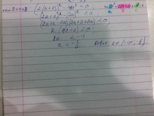 При яких значеннях a квадратне рівняння x2+2(a+1)x+a2=0 не має коренів?