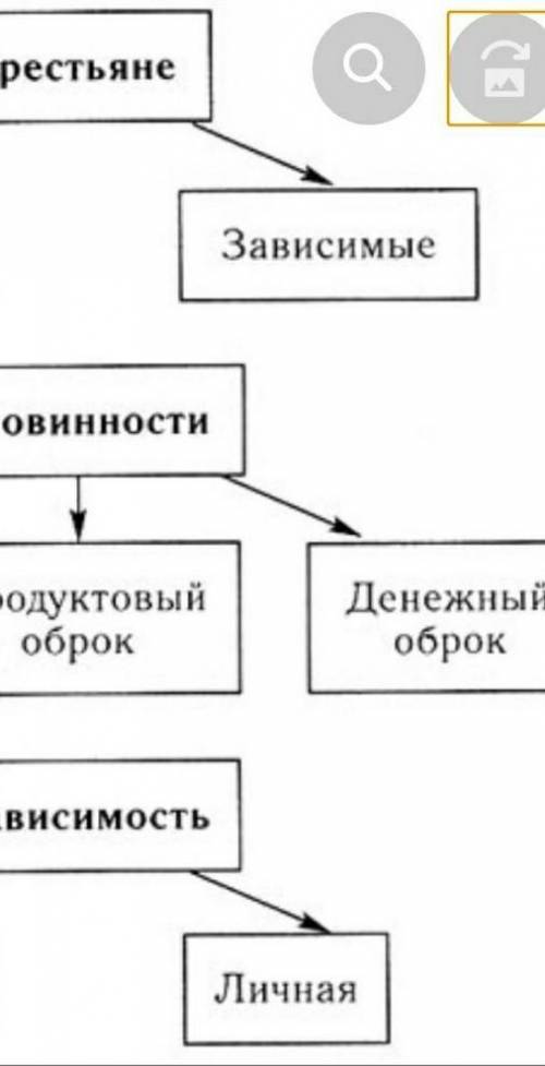 ответьте на эти вопросы. за кажды 2 правильных ответа. Всумме а если будет хорошо,то 20​