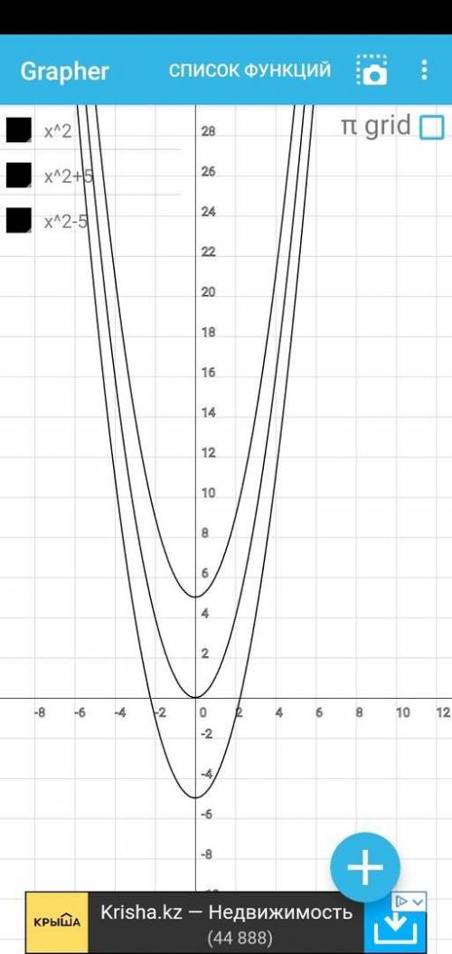 Построить графики функции на одной координатной плоскости y=x^2 y=x^2+5 y=x^2-5