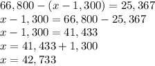 66,800 - (x-1,300)=25,367\\x-1,300=66,800-25,367\\x-1,300=41,433\\x=41,433+1,300\\x=42,733