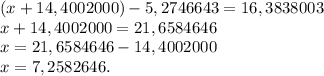 (x+14,4002000)-5,2746643=16,3838003\\x+14,4002000=21,6584646\\x=21,6584646-14,4002000\\x=7,2582646.