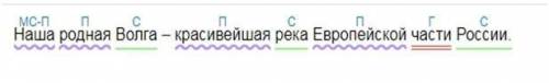 Синтаксический разбор предложения: Наша родная Волга – красивейшая река Европейской части России.