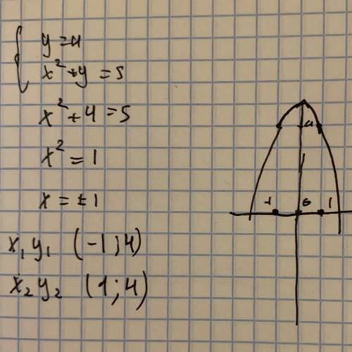 Решить систему у=4 х в квадрате+у=5 и что является графиком функции