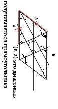 Стороны параллелограмма равны a и b (a < b). Найдите диагонали четырёхугольника, образованного то