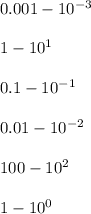 0.001 - 10^{-3}\\\\1 - 10^1\\\\0.1 - 10^{-1}\\\\0.01 - 10^{-2}\\\\100 - 10^2\\\\1-10^0