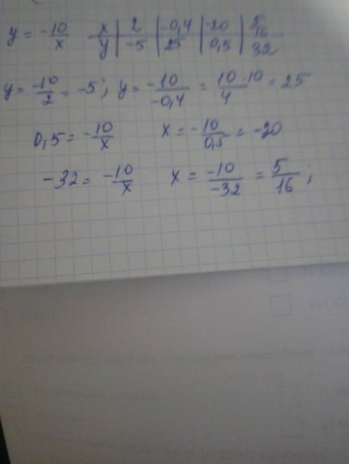 Дана функция y=-10/x. Заполните таблицу соответствующих значений x= 2 -0,4 y =0,5 -32