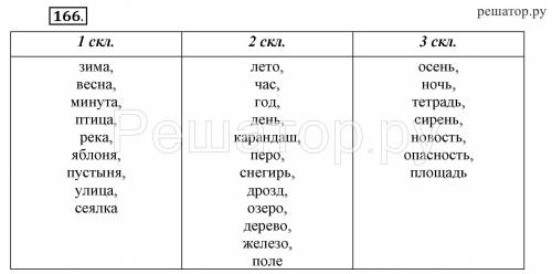 Русский язык,рамзаева, 4 класс, упр 166 ,стр77​