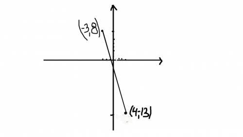 Постройте график функции у=-3х-1 при -3≤х≤4