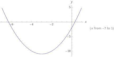 решите график функции и опишите её y=x^2+6х-2