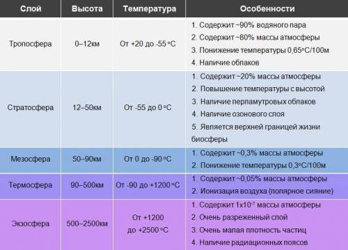 Все отдаю Хоть одно задание из перечисленных​