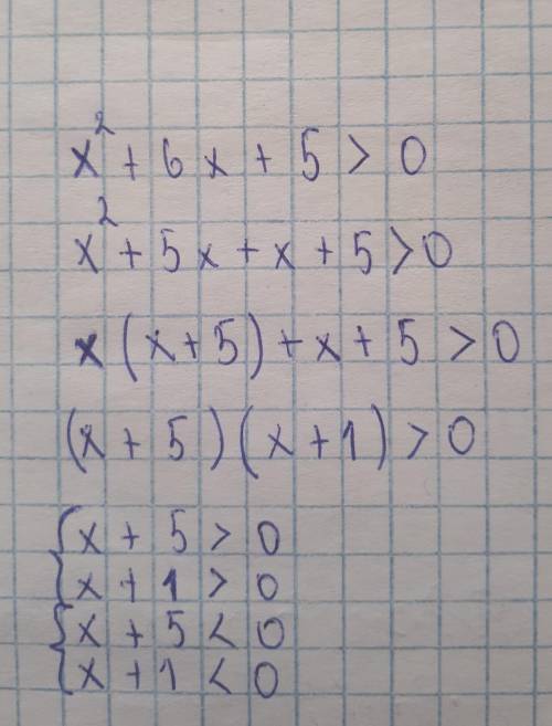 решите неравенства х²+6х+5>0​