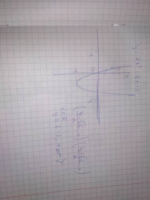 Укажите промежуток убывания функции y=2x²-8x+5