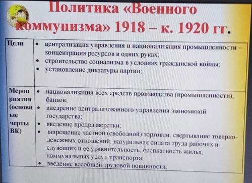 Мероприятия и цели большевиков в 1920году.