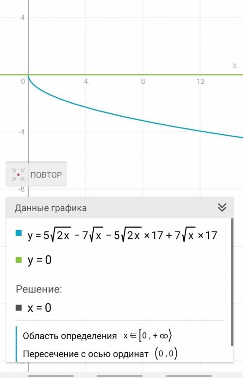 Решение уравнения 5✓2х-7✓х-5✓2х*17+7✓х*17=0