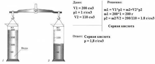 Два одинаковых измерительных цилиндра с различными жидкостями уравновешены на рычажных весах. Опреде