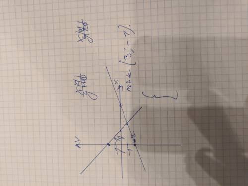 Найти координаты точек пересечения графиков функций 4) y=1/3x-2 и y=-x+2​