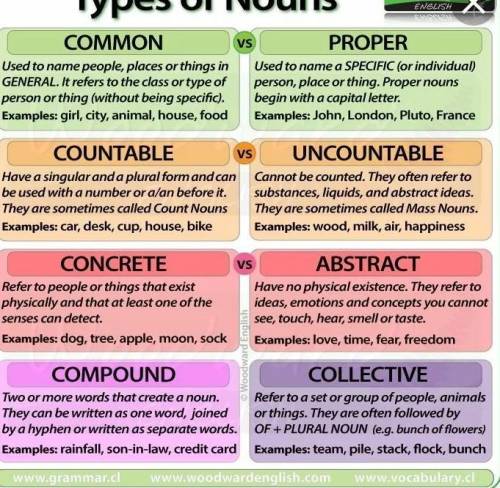 What types of nouns do you know​