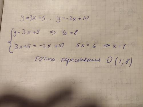 Не выполняя построения, найдите координаты точки пересечения графиков функций y=3x+5 и y=-2x+10. отв