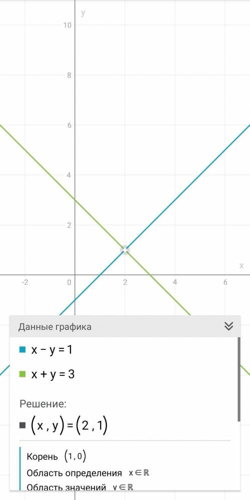 решите системы уравнений графическим х-у=1{х+у=3. 2){х-2у=1{2х+у=2 (с графическим черчежем) ​