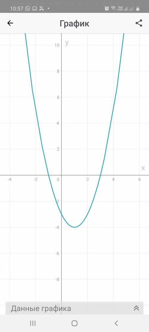 У=х²-2х-3найти график функции​