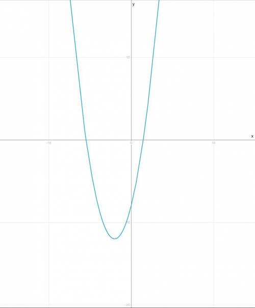 Представьте функциюу=х²+4х-8 в виде у= (х-m)²+n и постройте ее график​