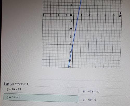 Укажи формулу линейной функции, график которой параллелен графику линейной функции, изображенному на