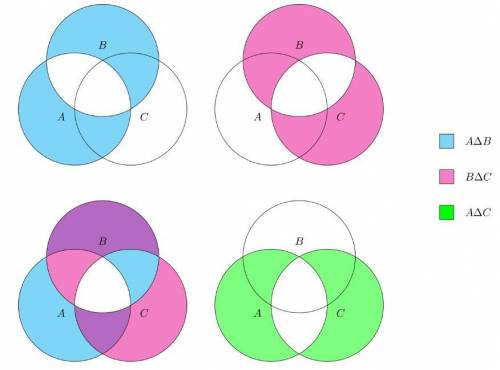 Расположите круги эйлера в порядке, котоый указан на рисунке. ТОЛЬКО 1 И 2.