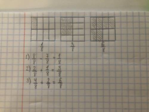Начерти 3 квадрата, разбей каждый на 8 частей. Закрась 1/8 квадрата, 3/8 и 6/8 квадратов. Составь не
