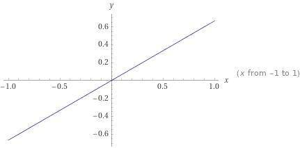 построить график функции y=3x-6 y=2/3 x​