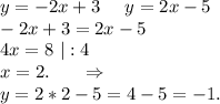 y=-2x+3\ \ \ \ y=2x-5\\-2x+3=2x-5\\4x=8\ |:4\\x=2.\ \ \ \ \ \Rightarrow\\y=2*2-5=4-5=-1.\\