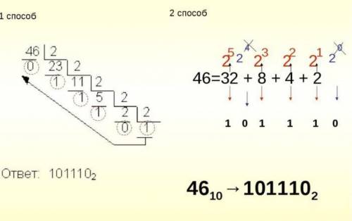 Переведите десятичное число 46 в двоичную систему счисления​