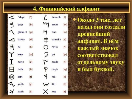 Какие современные алфавиты происходят изфиникийского алфавита?знать​