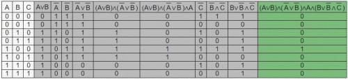 1. Построить таблицу истинности логических высказываний: F = (A v B) & (¬A v ¬B) и A&(B v ¬B