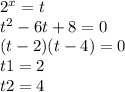 {2}^{x} = t \\ {t}^{2} - 6t + 8 = 0 \\ (t - 2)(t - 4) = 0 \\ t1 = 2 \\ t2 = 4