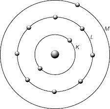 Изобрази в тетради модель атома нужно отправить по естеству за 6 класс