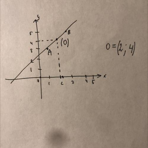 Найдите координаты середины отрезка AB,если: A(1;3),B(3;5) если можно то с условьем