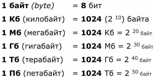 Решите 1,5 КБАЙТ БАЙТБИТ​