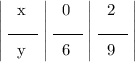 \left|\;{\begin{array}{}\;\;x\\\line(1,0)9\line(1,0)9\\\;\;y\end{array}\;\right|\left\begin{array}{}\;\;0\\\line(1,0)9\line(1,0)9\\\;\;6\end{array}\;\right|\left\begin{array}{}\;\;2\\\line(1,0)9\line(1,0)9\\\;\;9\end{array}\;\right|
