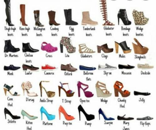 Объясните виды мужской и женской обуви ​