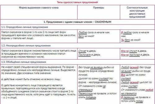 Какие односоставные предложения входят в диолог