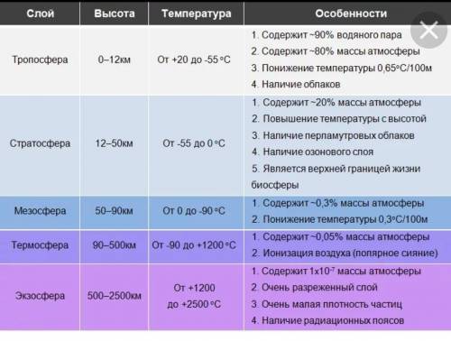 мне надо география