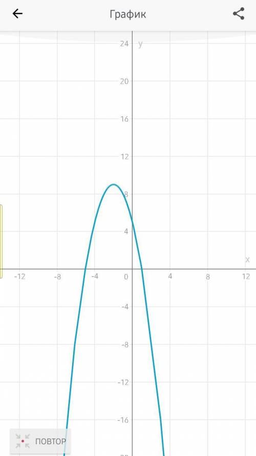 Y=(1-x)(x+5) график функции ​
