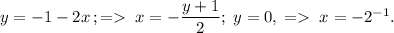 y=-1-2x\,;=\;x=-\dfrac{y+1}{2};\;y=0,\;=\;x=-2^{-1}.