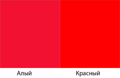 Чем отличается красный цвет от алого? ​