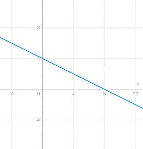 Постройте график функции у=-1/2х+4
