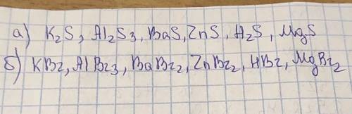 Напишіть формули сполук K, Al, Ba, Zn, H, Mg:а) із Сульфуром(ll), б) з Бромом(l).
