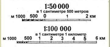 Переведите масштабы в именованый и линейный:1:500001:1000001:200000001:100000000​