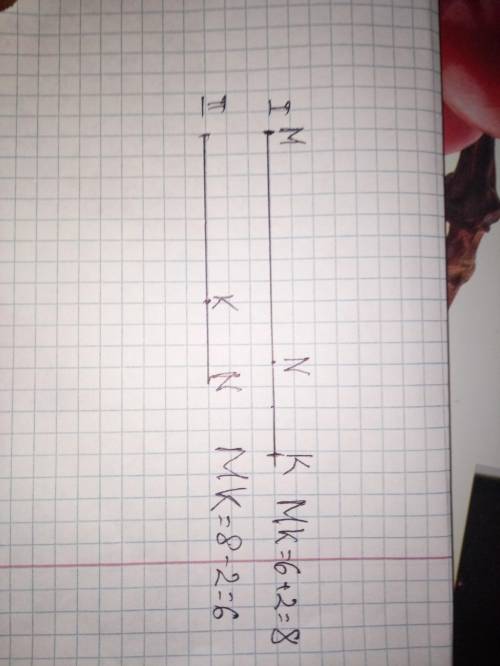 Длина отрезка MN равна 6см.Изобрази точку K так,чтобы длина отрезка NK была равна 2см.Укажи длину от